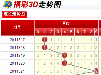 福彩3d基本走势图电脑版，理性投注，智慧选号