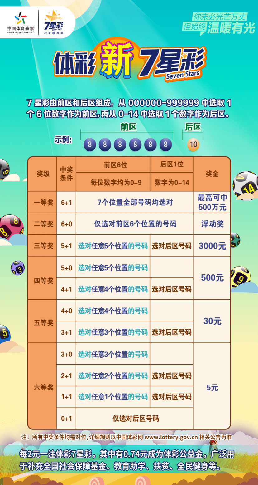 七星彩蓝号选号的智慧与策略