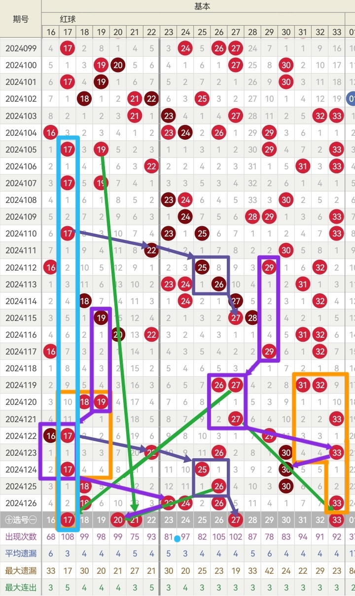 探索双色球开奖结果的奥秘，通过走势连线图揭秘