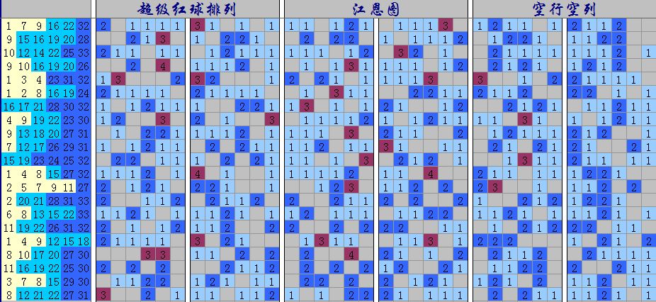 福彩双色球，揭秘开奖走势图图表背后的奥秘