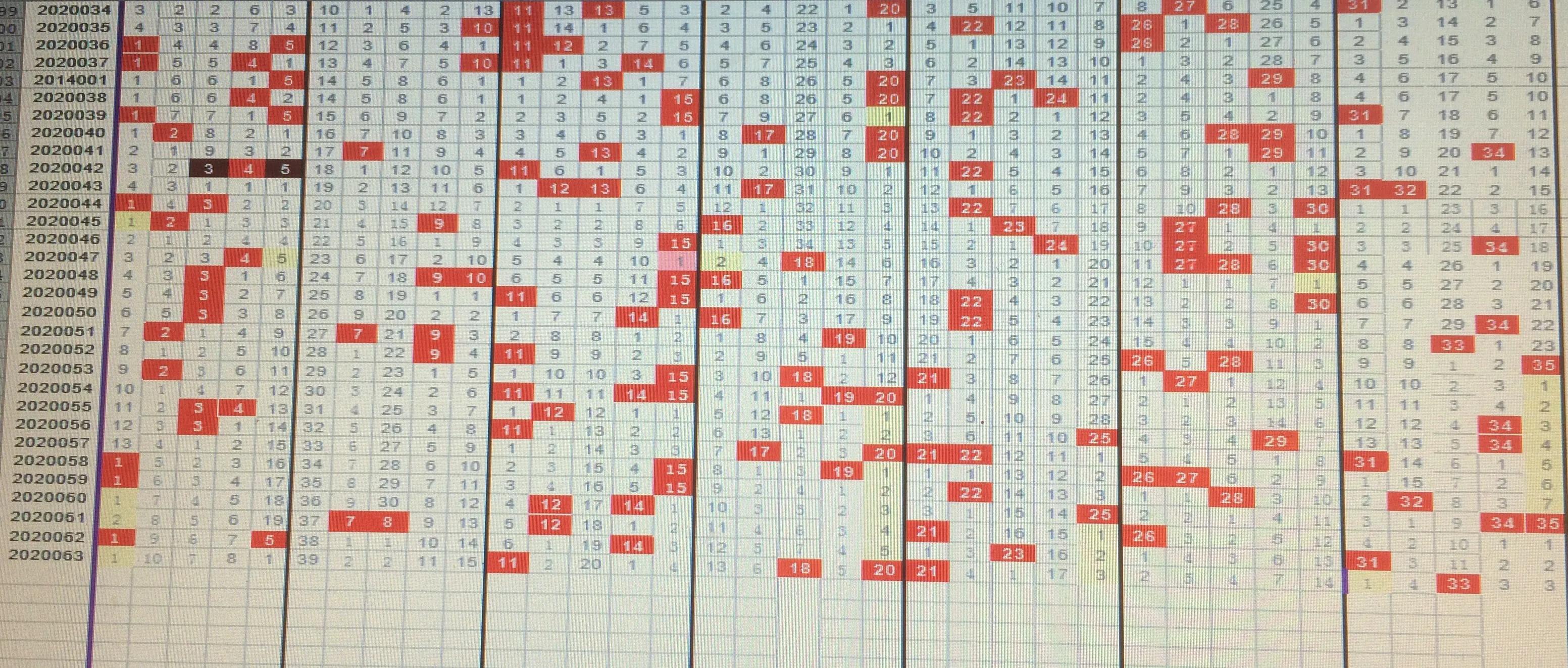 探索大乐透号码的奥秘，全面解析走势图