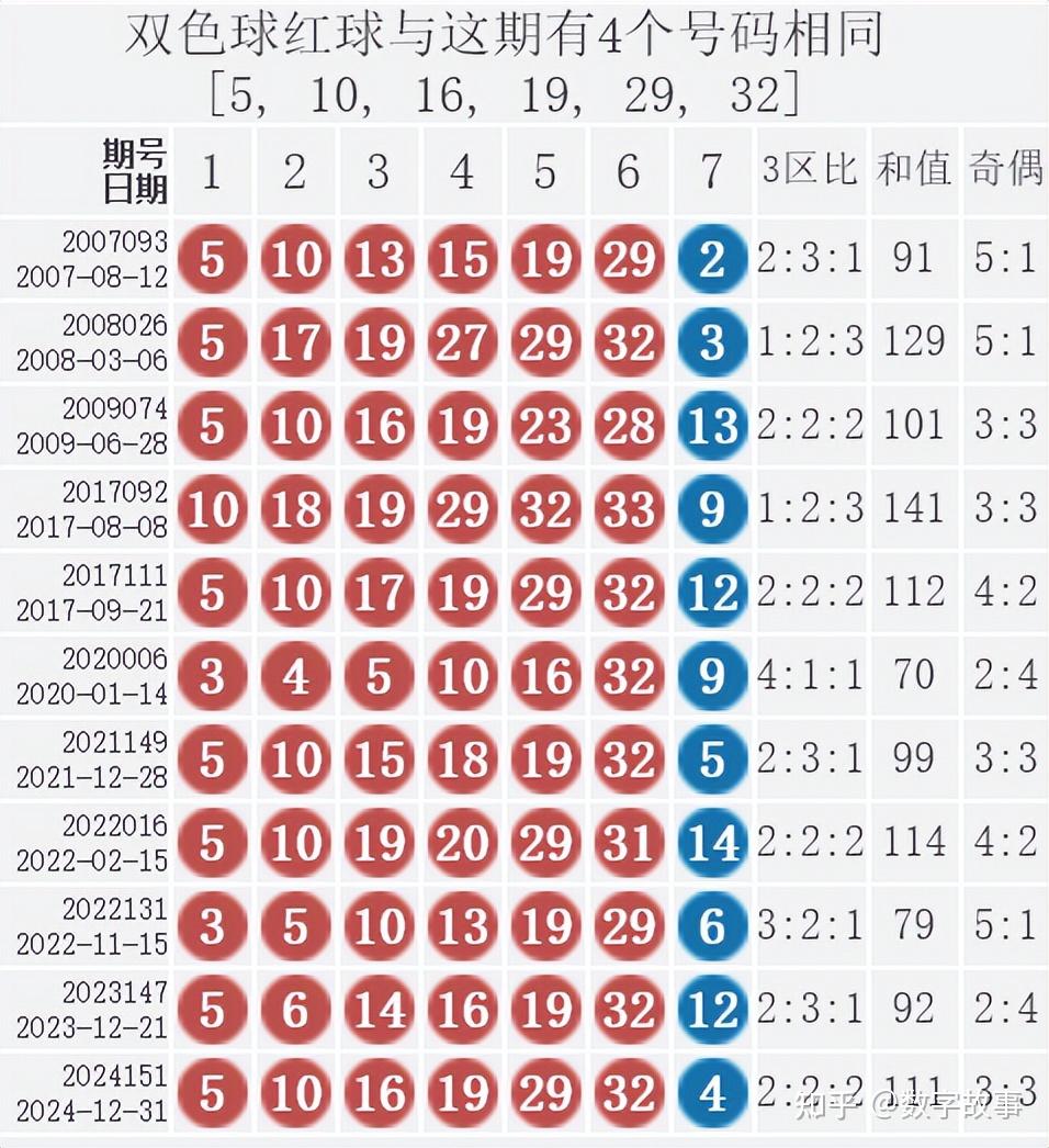 揭秘双色球14期开奖号码的奥秘与趋势分析