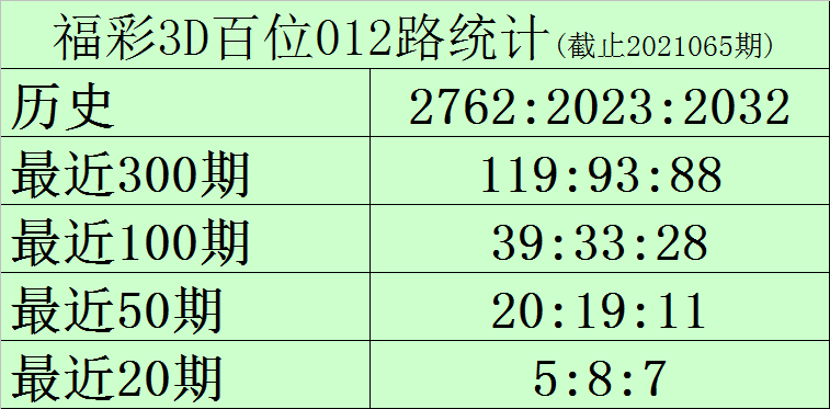 3D彩票，揭秘近三十期试机号与开机号的奥秘