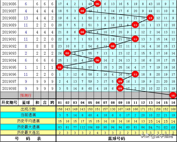 2019年双色球第47期开奖结果揭晓，幸运之光再次闪耀