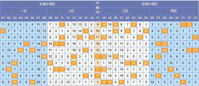 探索双色球去年开奖记录，揭秘幸运数字的奥秘