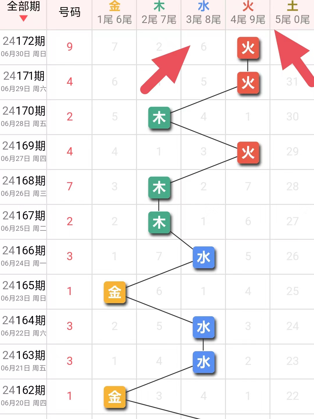 揭秘白小姐三肖与彩票的神秘关系，理性分析下的谨慎期待白小姐三期选一肖期期准