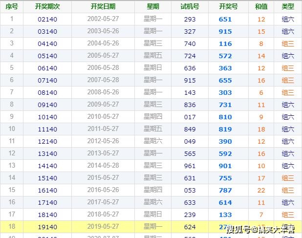 今晚揭晓，体彩31选七开奖结果全解析