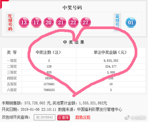 福彩双色球2019年回顾与展望，从第76期到最后一期的开奖结果解析