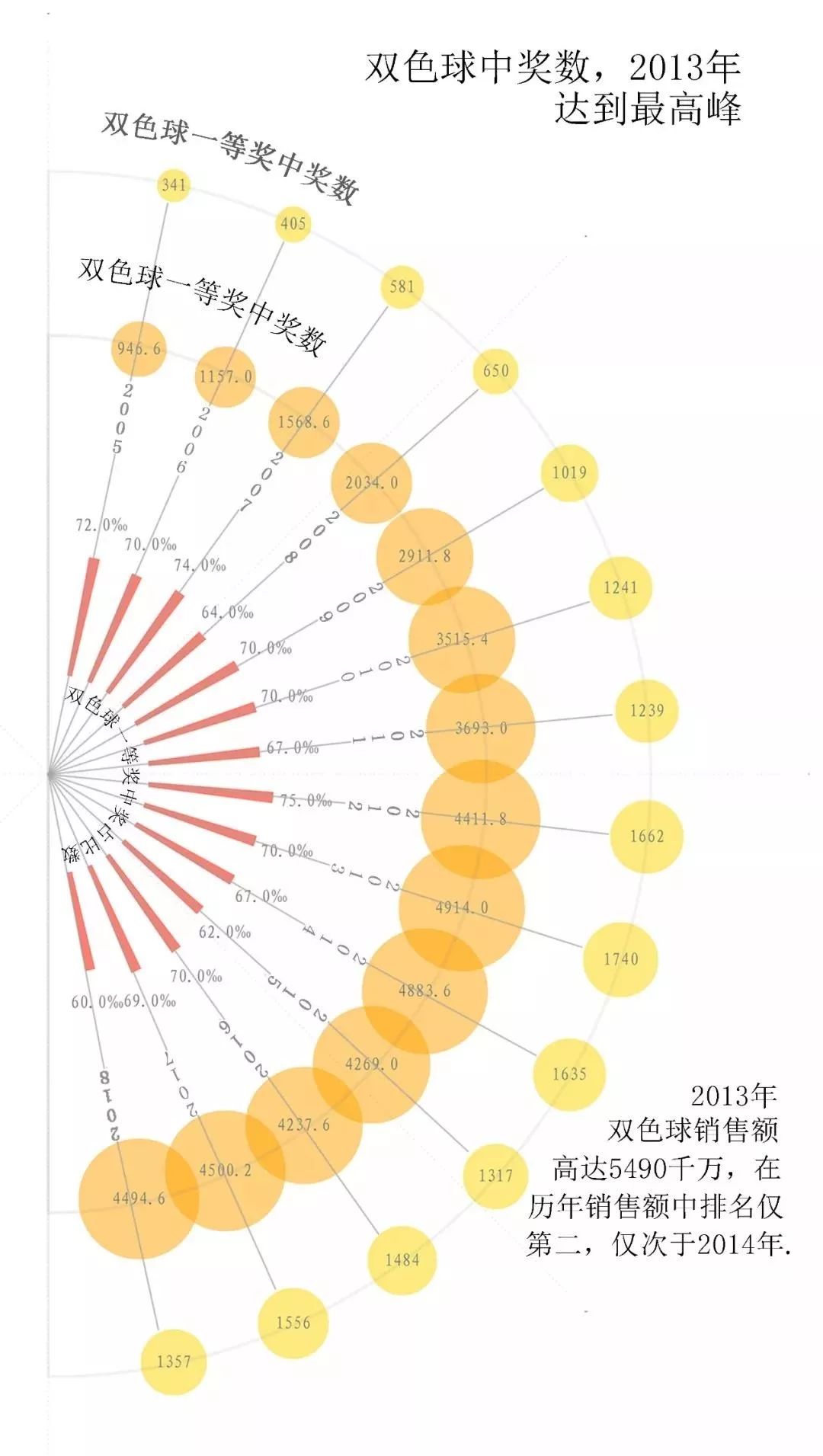揭秘双色球第一位号码的奥秘，算法与概率解析