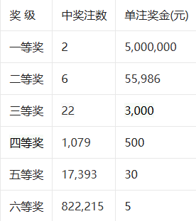 七星彩玩法投注，揭秘数字背后的幸运之道