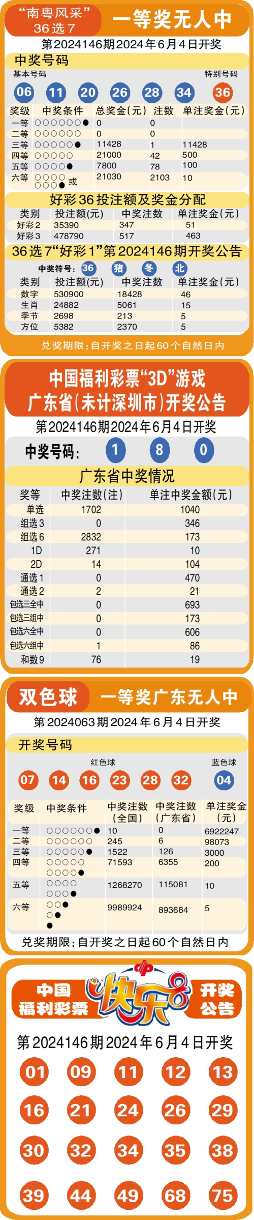 2 购彩攻略