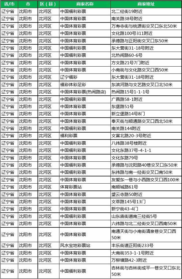辽宁福利彩票电话号码查询指南
