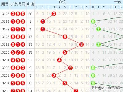 2048年奥马免费资料生肖卡，揭秘新一年的幸运密码澳马报资料