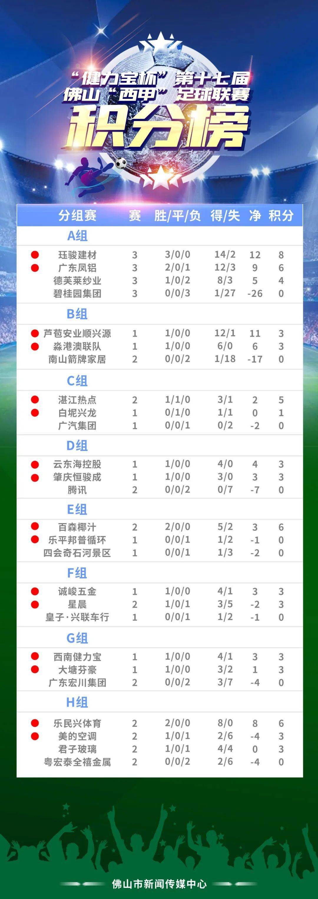 英超积分榜出炉，赛季中程的激烈角逐与展望