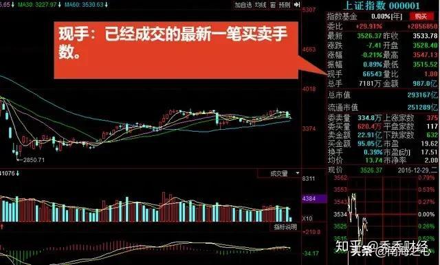 怎样学会看股票涨跌图，从入门到精通的指南