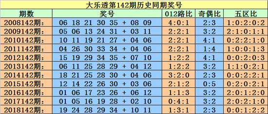 彩票数字奥秘