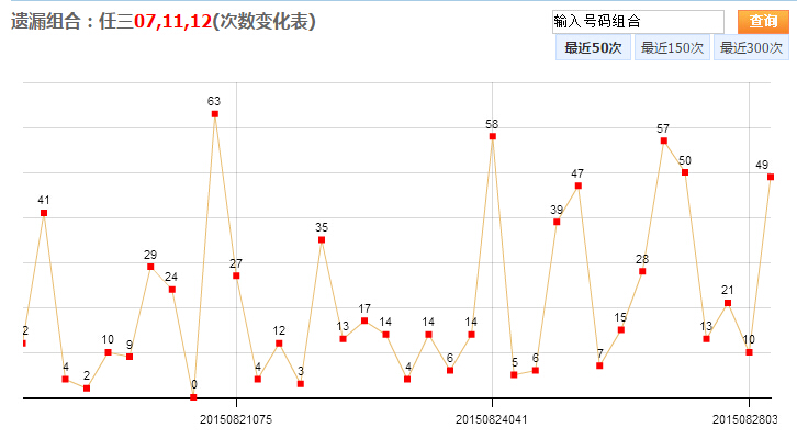 福建省31选7，揭秘彩票走势图与彩民心理