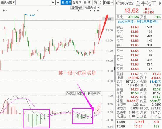 探索体彩排列三，夸度走势图中的奥秘