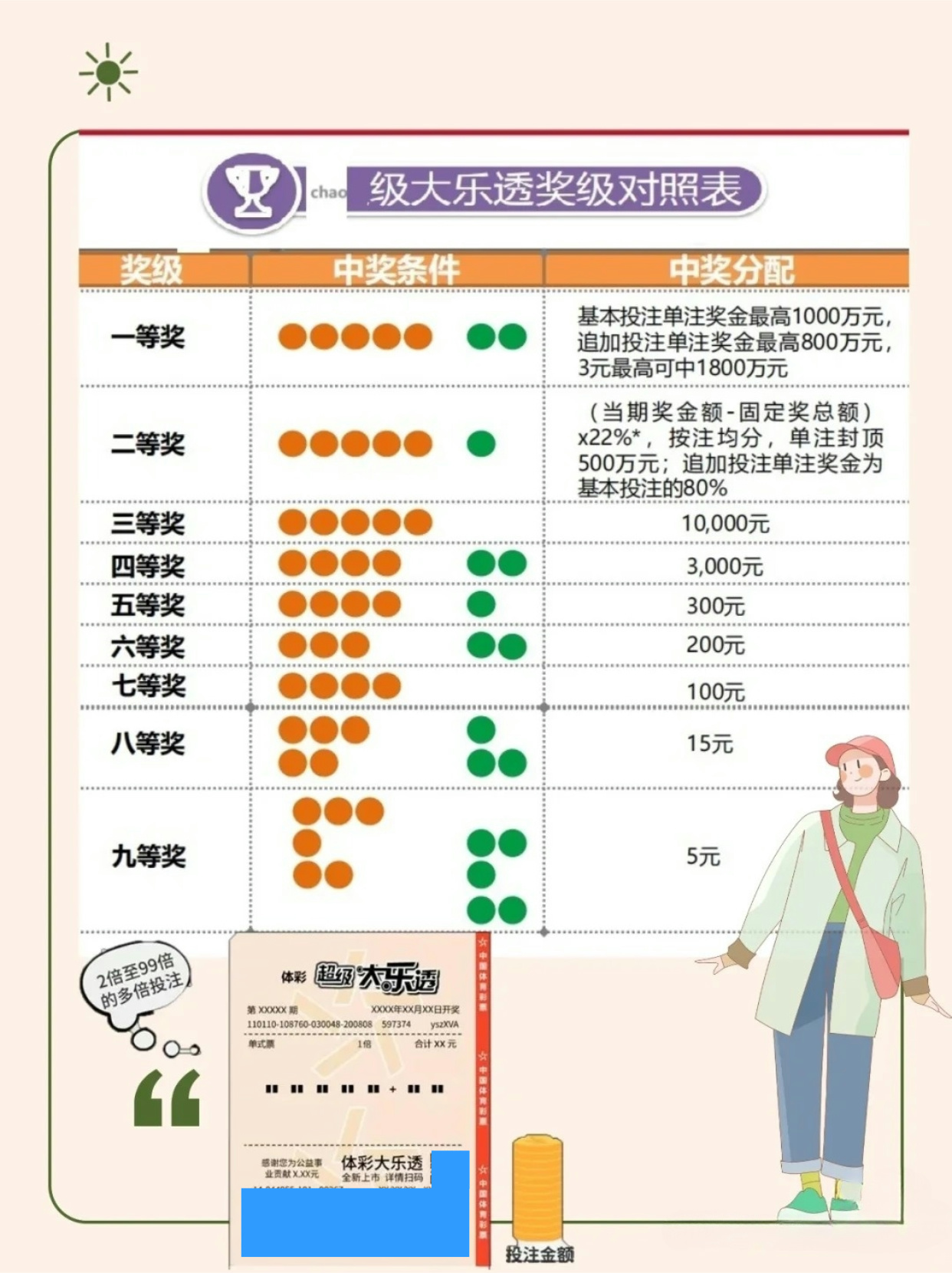 解析体彩大乐透，如何判断是否中奖