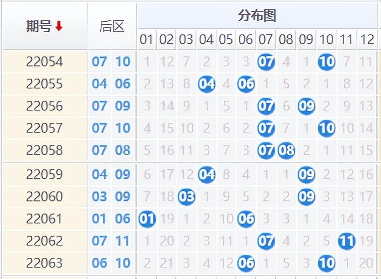 探索双色球红蓝五行定位走势图，解锁彩票的奥秘