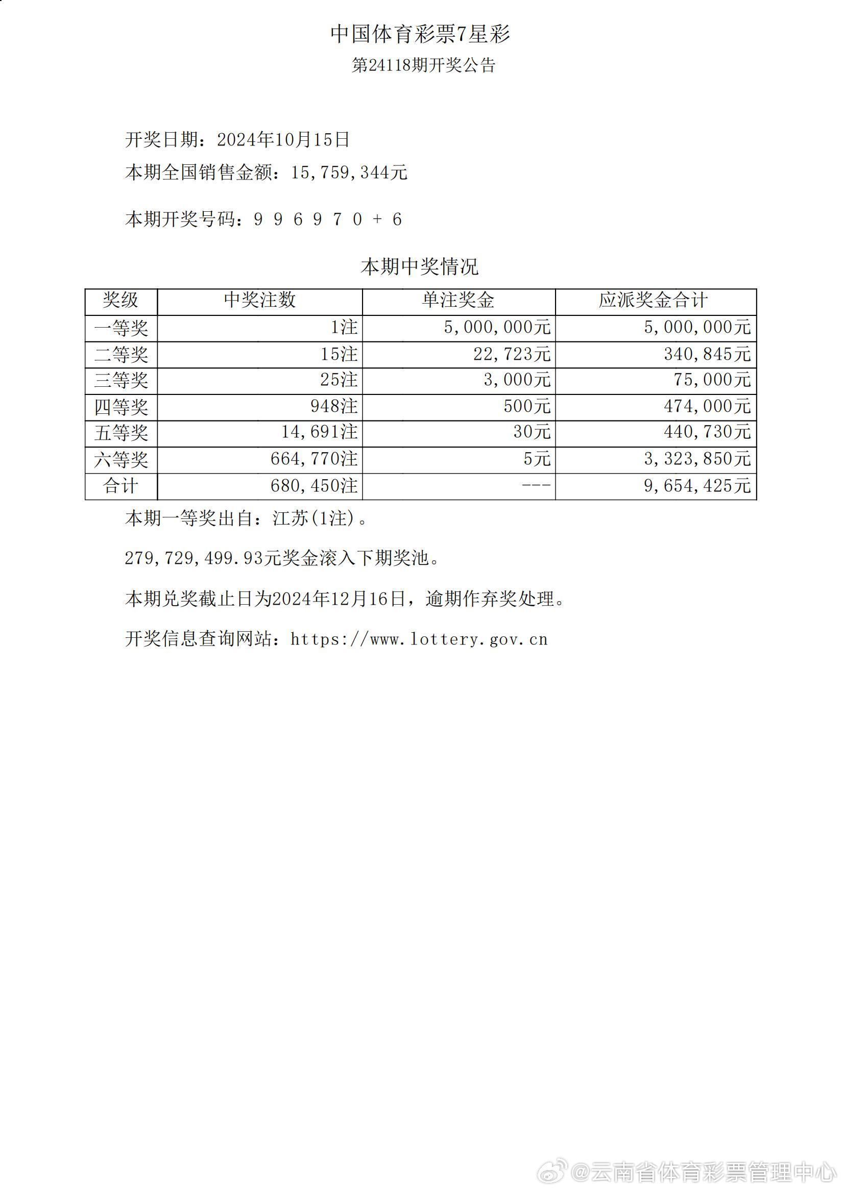 今日南粤36选7开奖结果揭晓，详解兑奖金规则与注意事项