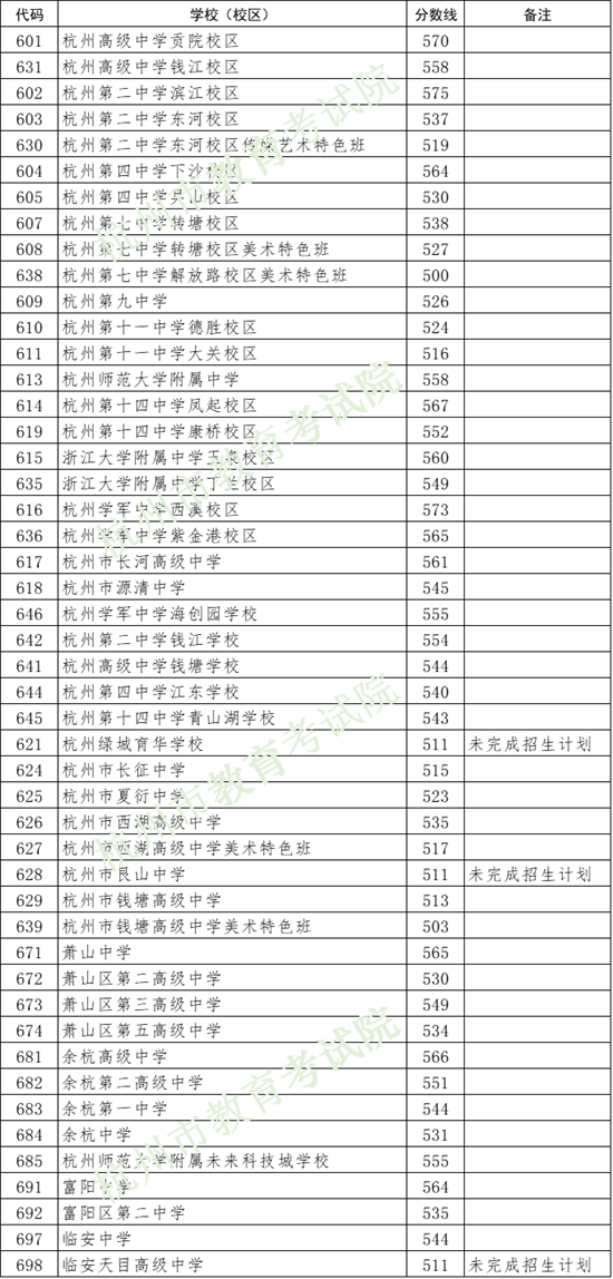 卫校录取分数线203，梦想起航的分数门槛
