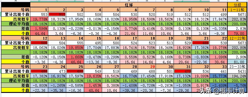 探秘双色球阳光，最新一期的数字奥秘