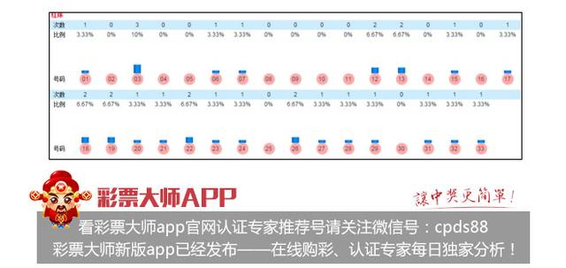 彩库宝典，免费下载六的实用指南与注意事项