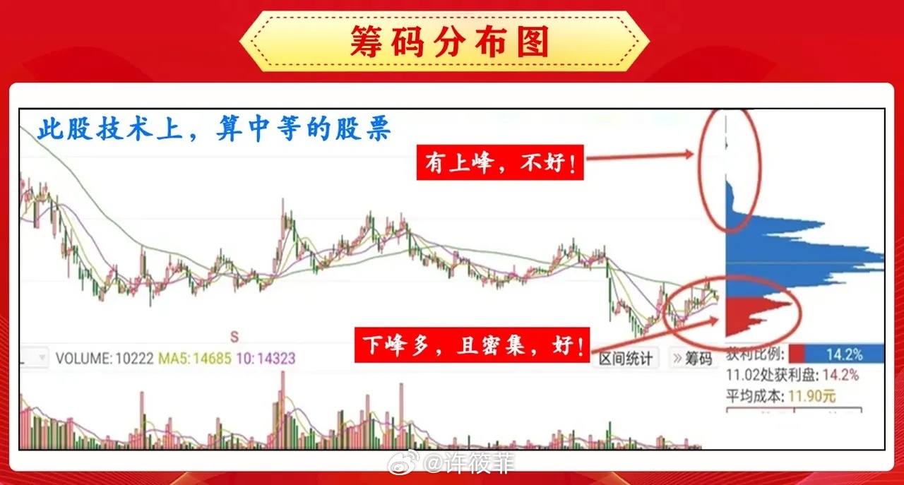 怎么看懂筹码峰，股市分析的秘密武器