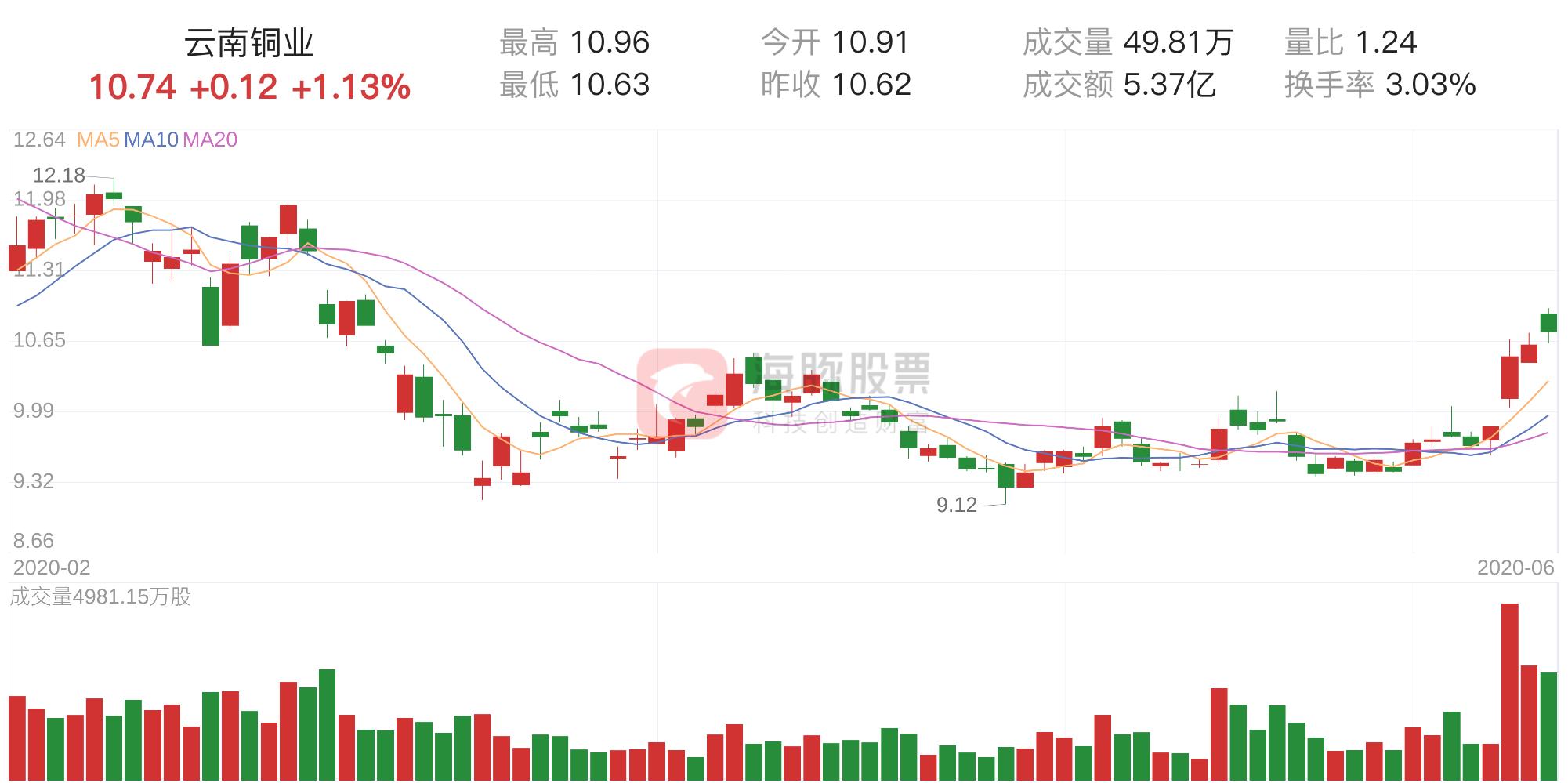 云南十一选五今日走势图31期，透视数字背后的奥秘