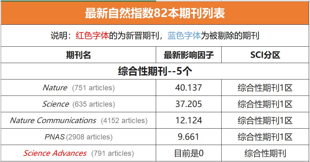 2018年4月第7期，双色球——梦想与现实的交织