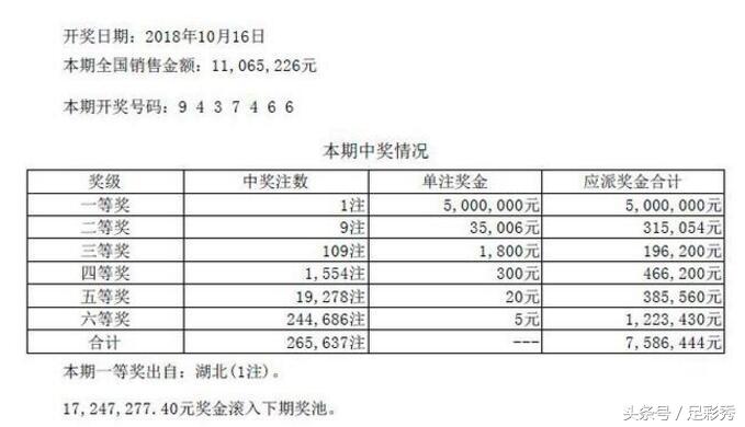 七星彩数字，探寻幸运的奥秘
