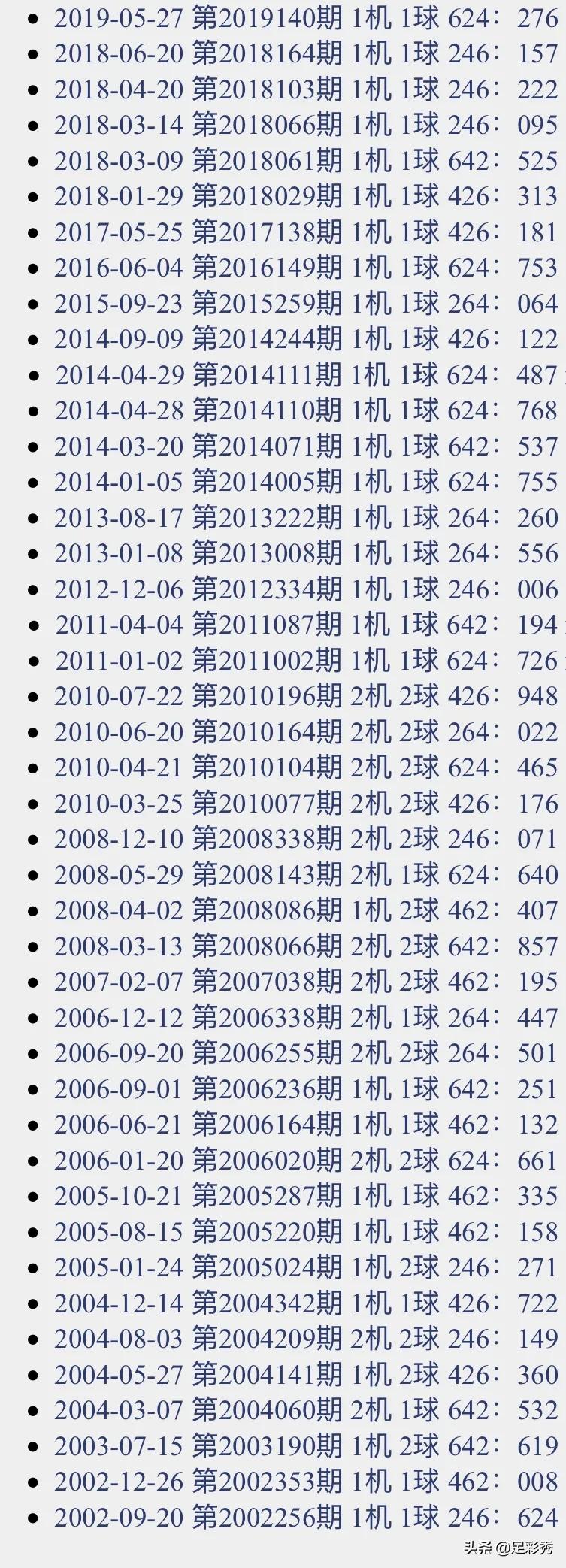 千禧之谜，3D试机号与金码的神秘关联