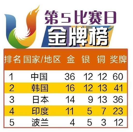 奶奶专栏 第270页