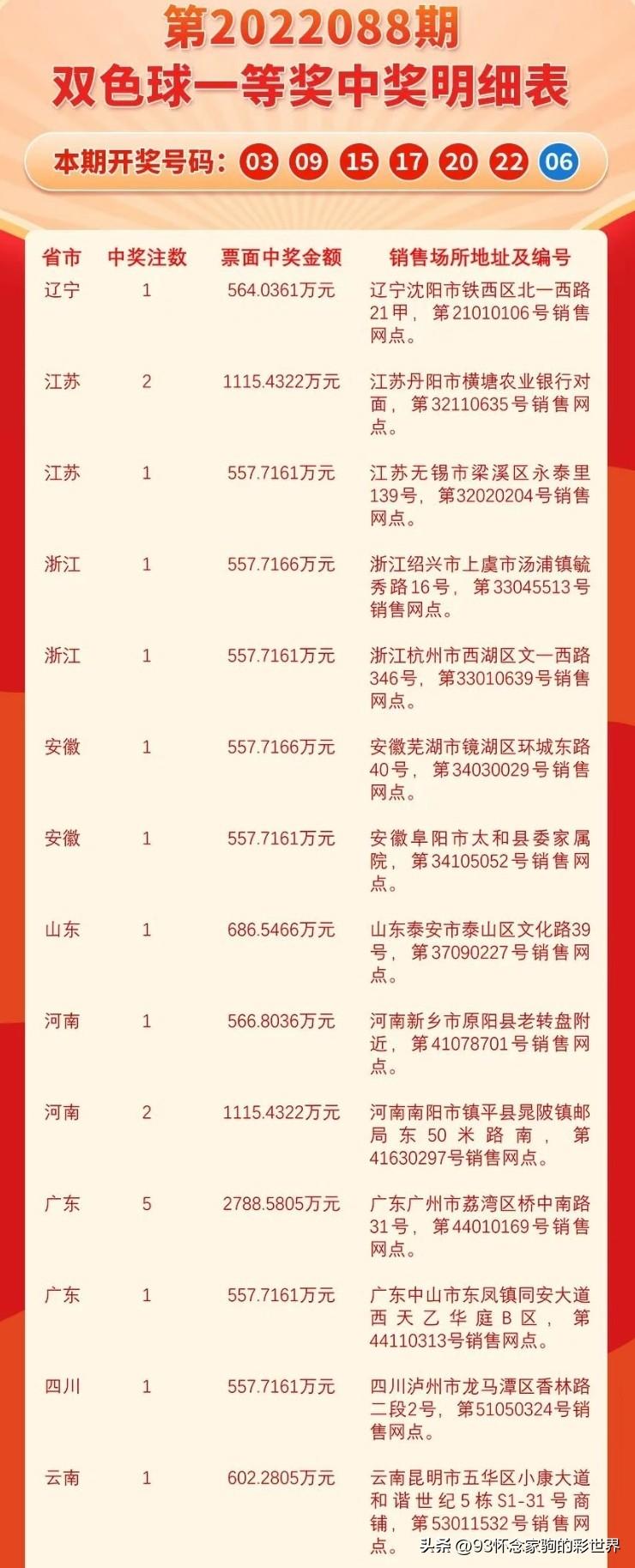 福彩双色球开奖直播APP，便捷、透明与乐趣的完美结合
