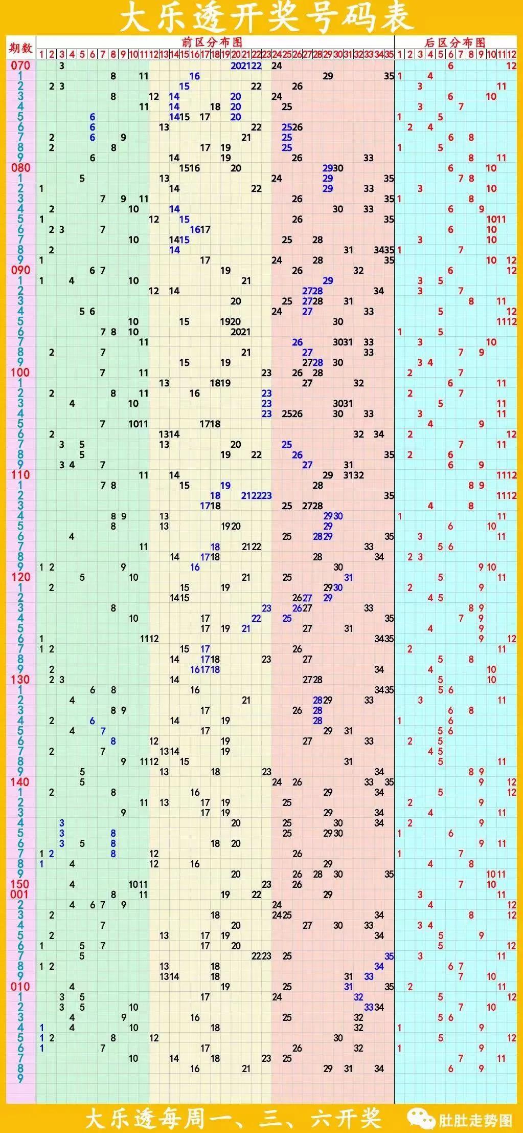 大乐透走势图——揭秘一定牛的背后逻辑
