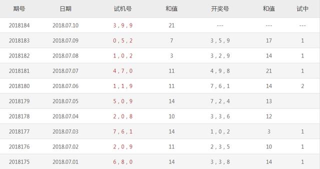 3D彩票，今日试机号与金码的深度解析