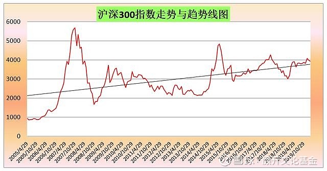 3D历史上的今天，日月同期对比走势图揭秘