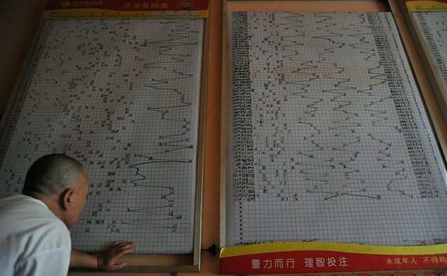 探索彩票奥秘，揭秘50种走势图大全的数字游戏