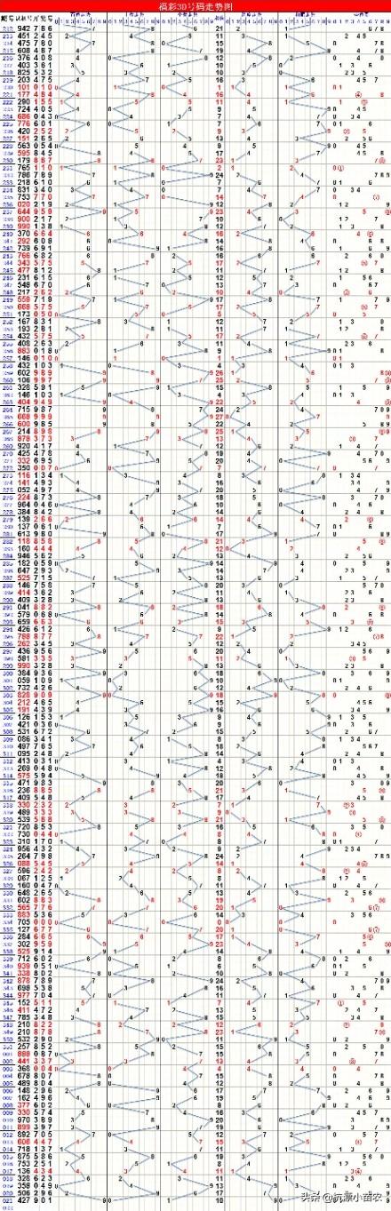 2043年澳门今晚开码料，揭秘未来博彩业的新趋势与机遇2024年澳门今晚开码料正板