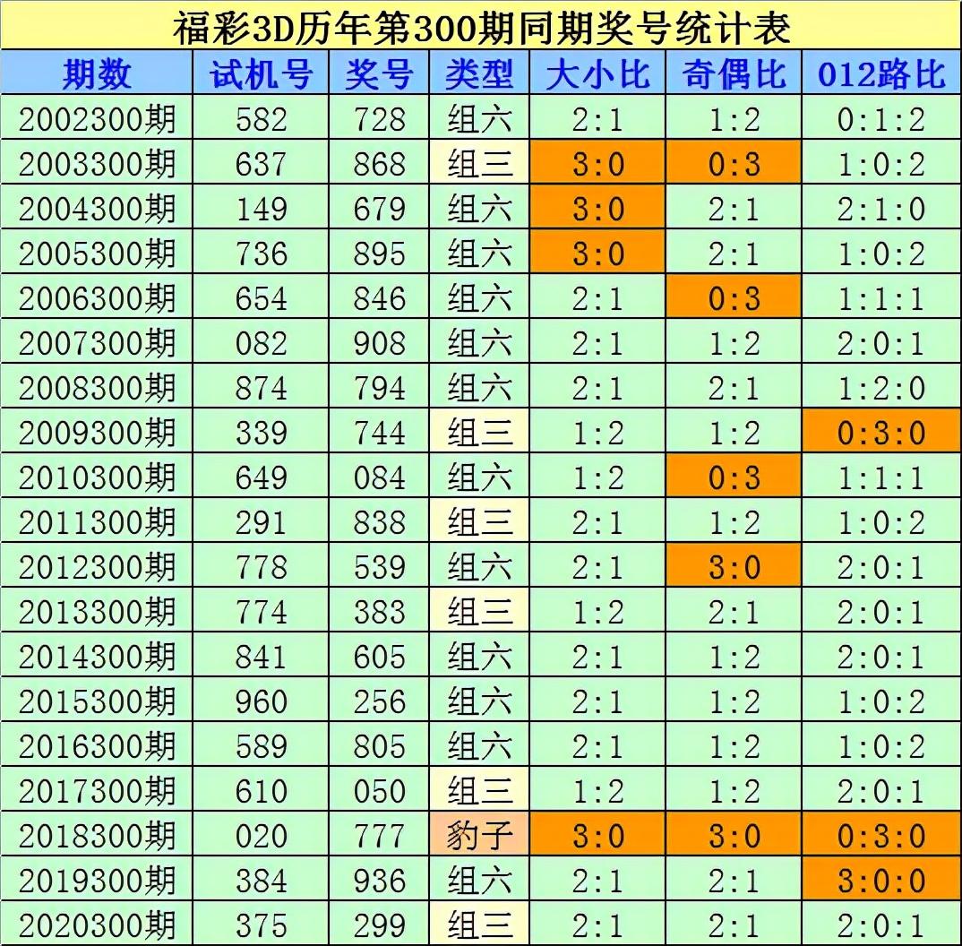 今日3D试机号与开机号码深度解析，探寻福彩三的奥秘