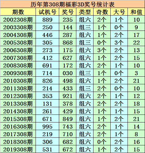 3D试机号查询