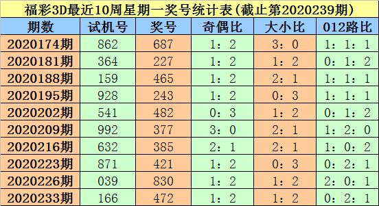 3D彩票，今日试机号、金码与对应策略的深度解析