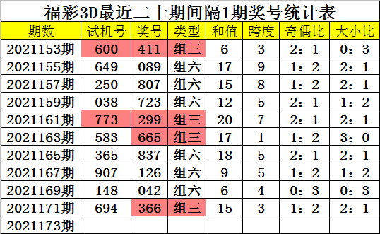 福彩3D跨度号码表，解锁数字游戏中的智慧与策略