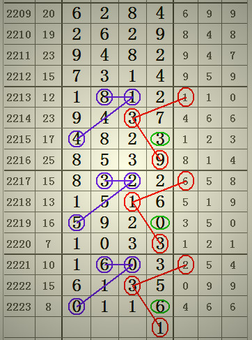 七星彩图库，解锁数字彩票的秘密花园