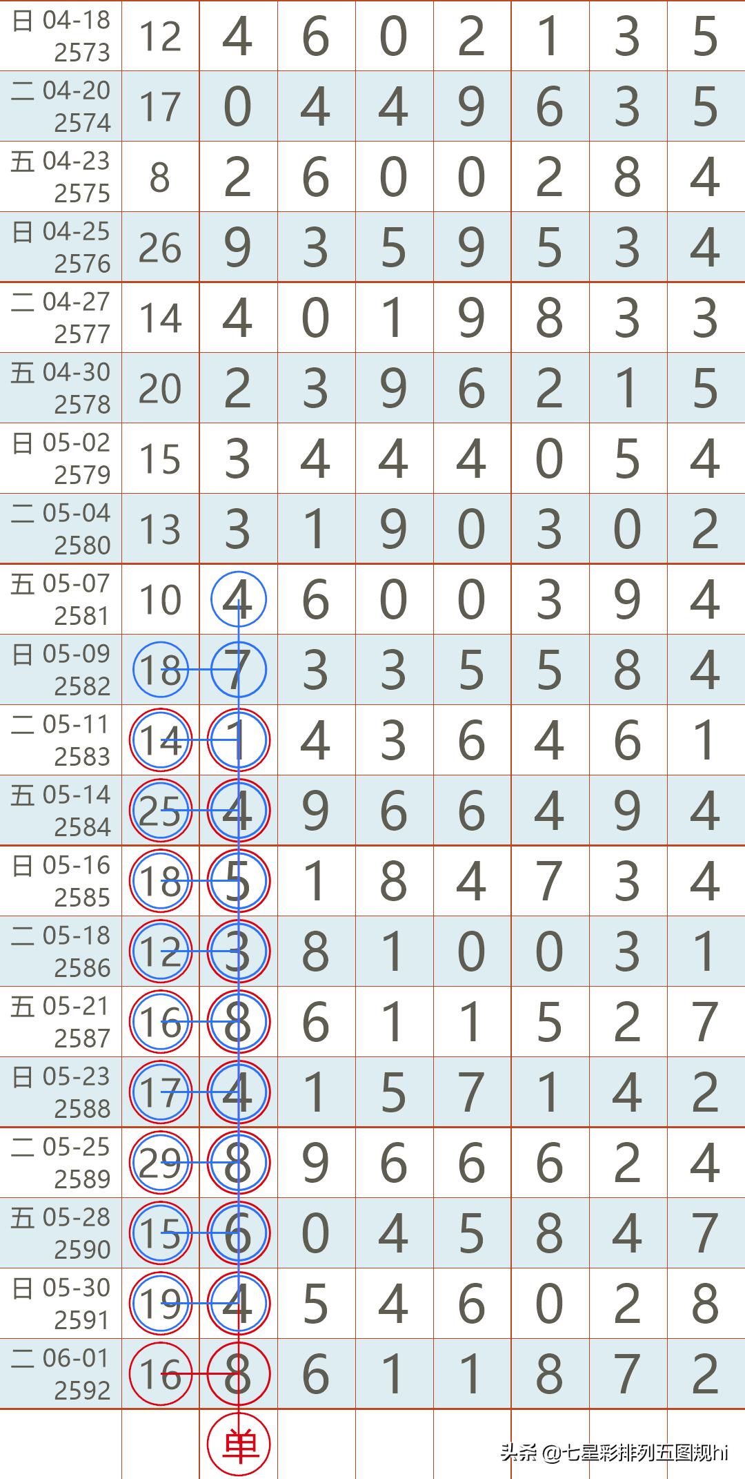 七位数开奖结果查询，1月25号的惊喜与期待