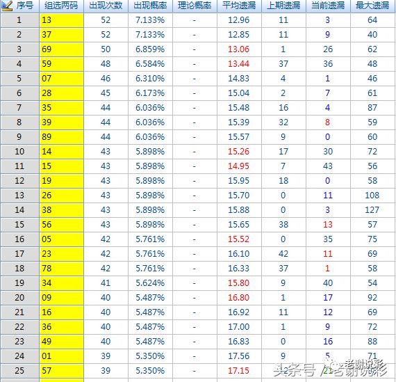 福彩3D试机号，揭秘牛采网提供的最新数据列表