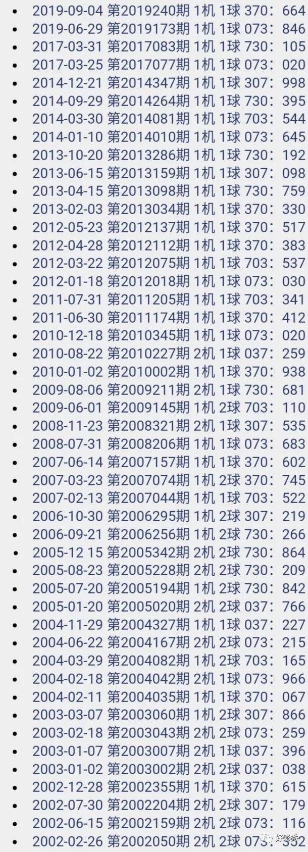历史今天与3D开奖号的奇妙交织