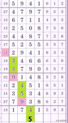 七星彩，梦想与现实的交汇点——揭秘一等奖的奖金数额