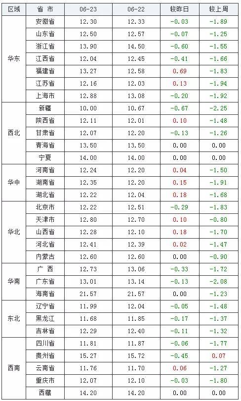 探索大乐透，揭秘新浪走势图背后的奥秘